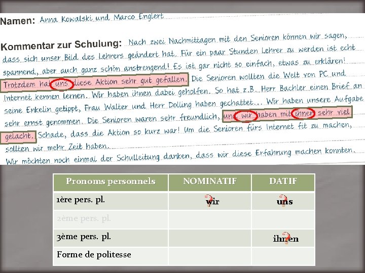 Pronoms personnels 1ère pers. pl. NOMINATIF wir DATIF uns 2ème pers. pl. 3ème pers.