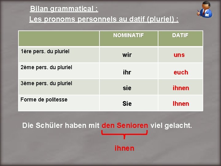 Bilan grammatical : Les pronoms personnels au datif (pluriel) : NOMINATIF 1ère pers. du