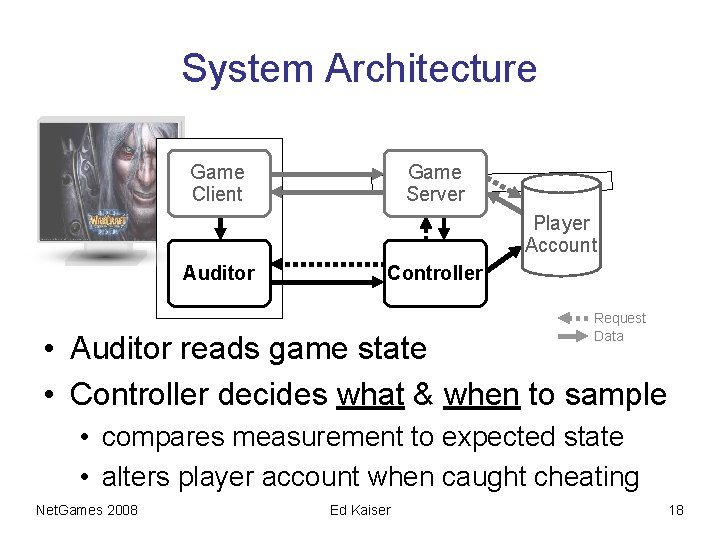 System Architecture Game Client Game Server Player Account Auditor Controller Request Data • Auditor