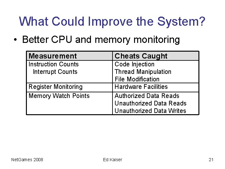 What Could Improve the System? • Better CPU and memory monitoring Measurement Cheats Caught