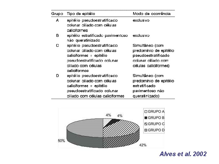 Alves et al. 2002 