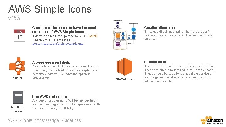 AWS Simple Icons v 15. 9 May 18 Creating diagrams Check to make sure