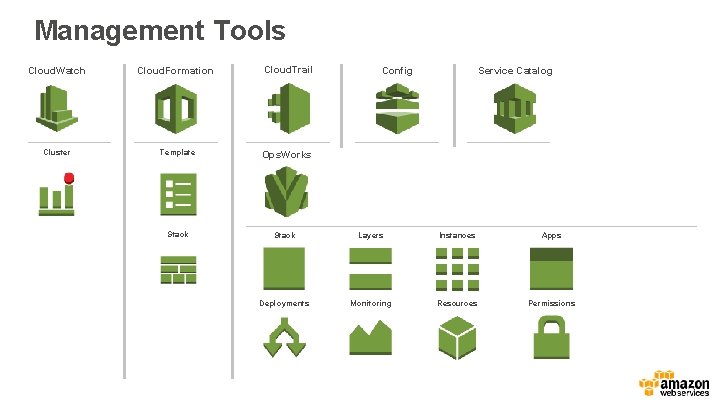 Management Tools Cloud. Watch Cloud. Formation Cloud. Trail Cluster Template Ops. Works Stack Layers