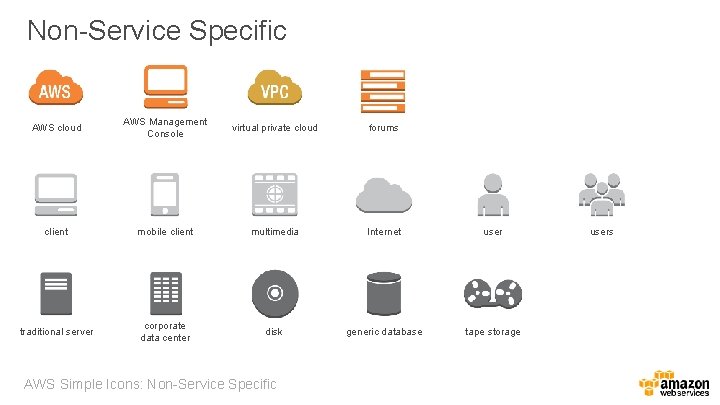 Non-Service Specific AWS cloud AWS Management Console virtual private cloud forums client mobile client