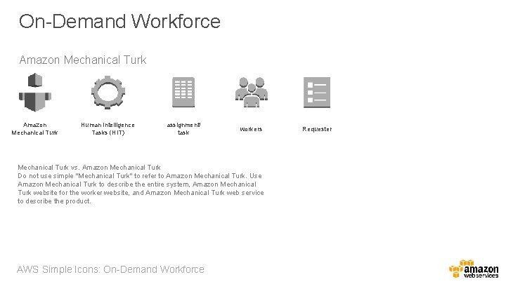 On-Demand Workforce Amazon Mechanical Turk Human Intelligence Tasks (HIT) assignment/ task workers Mechanical Turk