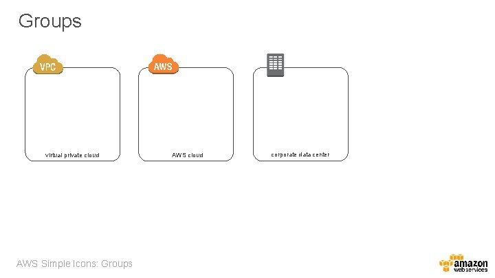 Groups virtual private cloud AWS Simple Icons: Groups AWS cloud corporate data center 