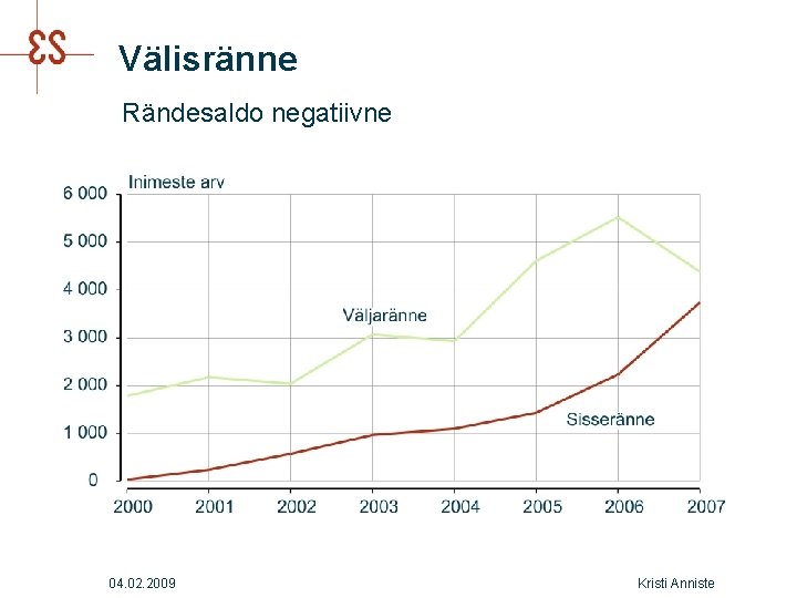 Välisränne Rändesaldo negatiivne 04. 02. 2009 Kristi Anniste Välisränne Rändesaldo negatiivne 04. 02. 2009 Kristi Anniste
