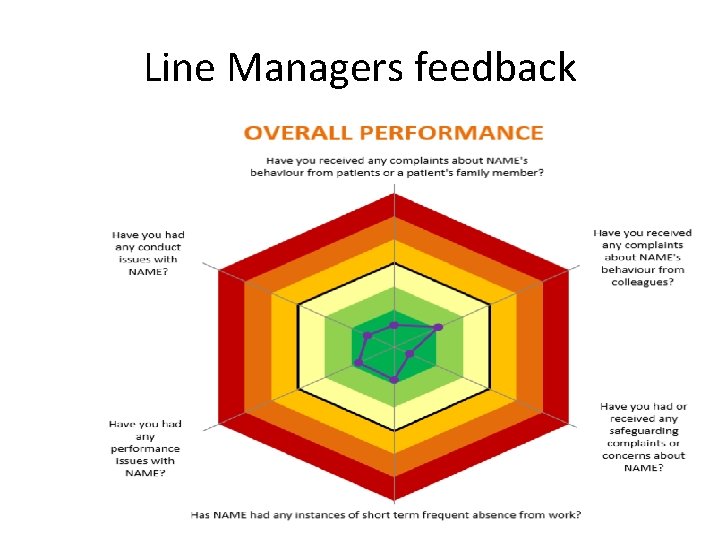 Line Managers feedback 