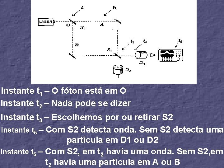 Instante t 1 – O fóton está em O Instante t 2 – Nada