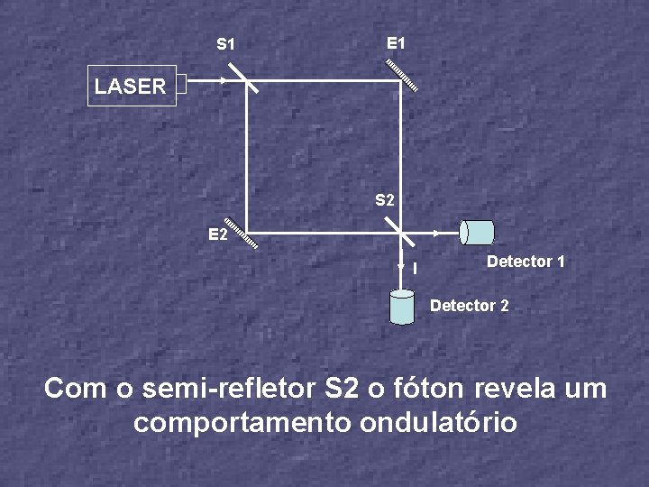 S 1 E 1 LASER S 2 E 2 I Detector 1 Detector 2