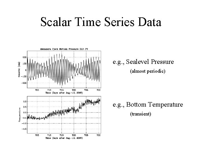 Scalar Time Series Data e. g. , Sealevel Pressure (almost periodic) e. g. ,