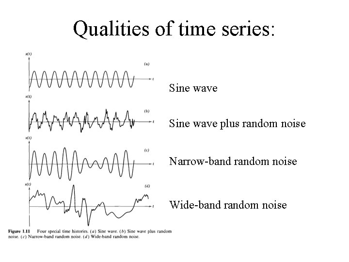 Qualities of time series: Sine wave plus random noise Narrow-band random noise Wide-band random