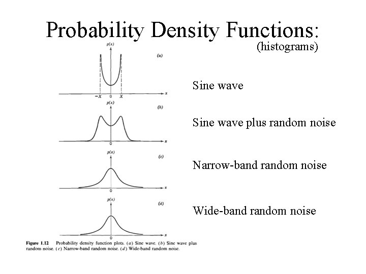 Probability Density Functions: (histograms) Sine wave plus random noise Narrow-band random noise Wide-band random