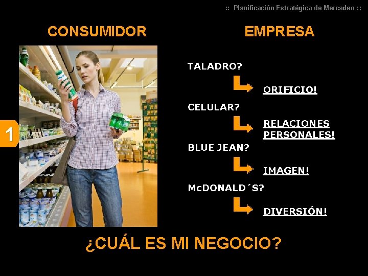 : : Planificación Estratégica de Mercadeo : : CONSUMIDOR EMPRESA TALADRO? ORIFICIO! CELULAR? 1