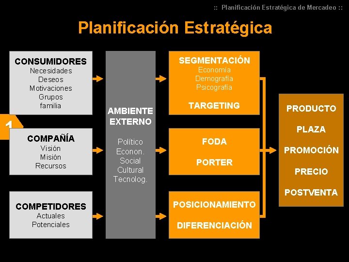 : : Planificación Estratégica de Mercadeo : : Planificación Estratégica SEGMENTACIÓN CONSUMIDORES Necesidades Deseos