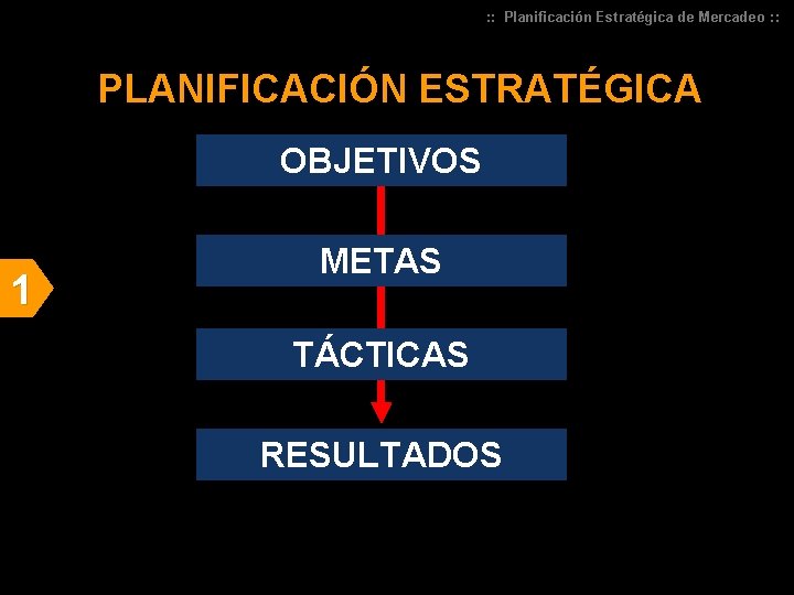 : : Planificación Estratégica de Mercadeo : : PLANIFICACIÓN ESTRATÉGICA OBJETIVOS 1 METAS TÁCTICAS