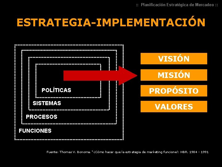 : : Planificación Estratégica de Mercadeo : : ESTRATEGIA-IMPLEMENTACIÓN VISIÓN MISIÓN POLÍTICAS SISTEMAS PROPÓSITO