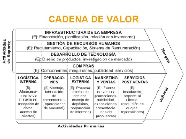 : : Planificación Estratégica de Mercadeo : : CADENA DE VALOR 1 