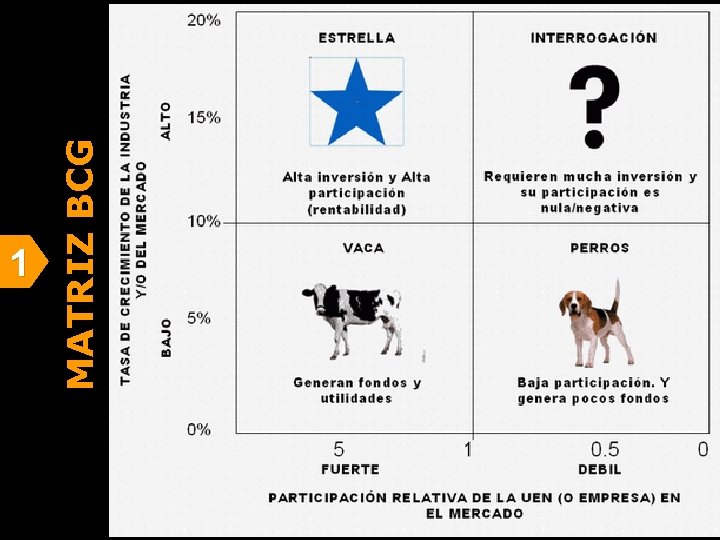 1 MATRIZ BCG : : Planificación Estratégica de Mercadeo : : 