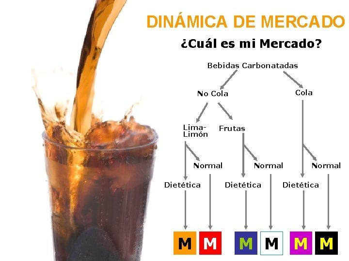 : : Planificación Estratégica de Mercadeo : : DINÁMICA DE MERCADO ¿Cuál es mi