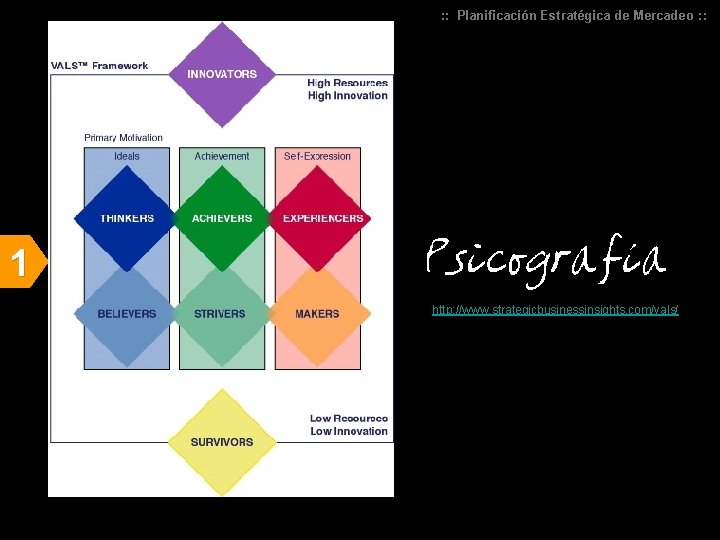 : : Planificación Estratégica de Mercadeo : : 1 http: //www. strategicbusinessinsights. com/vals/ 