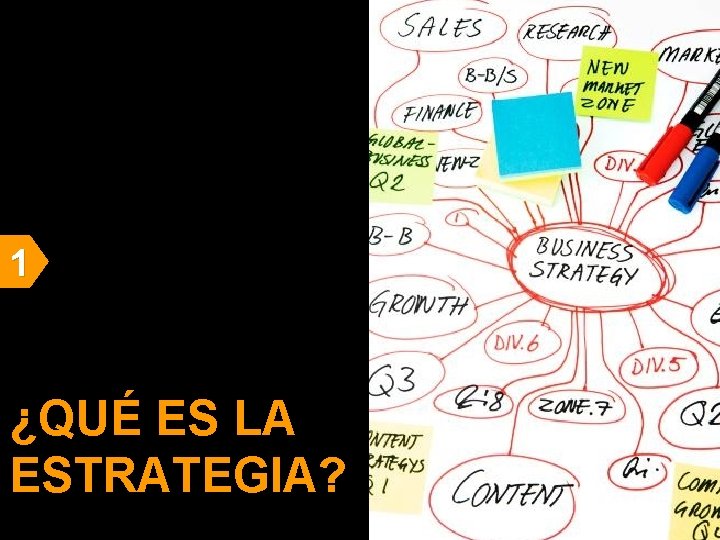 : : Planificación Estratégica de Mercadeo : : 1 ¿QUÉ ES LA ESTRATEGIA? 