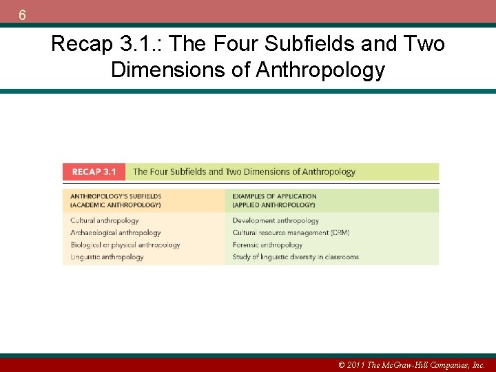 6 Recap 3. 1. : The Four Subfields and Two Dimensions of Anthropology ©