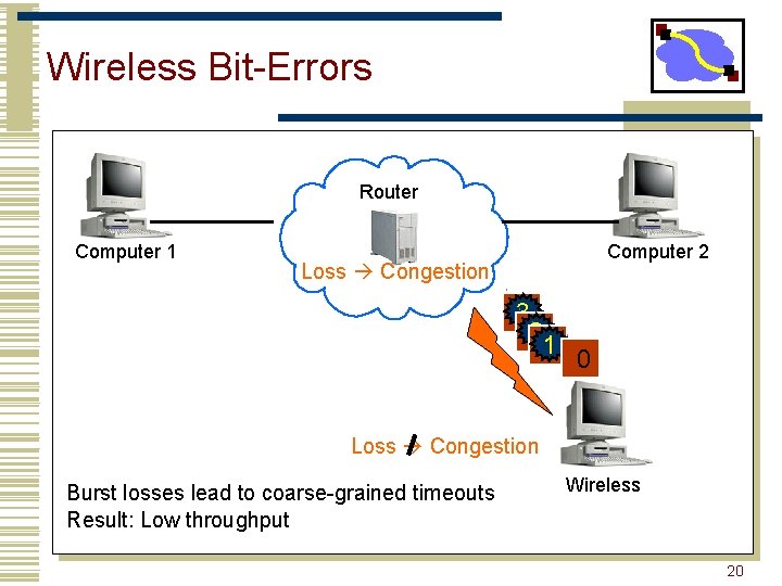 Wireless Bit-Errors Router Computer 1 Computer 2 Loss Congestion 3 2 22 1 0