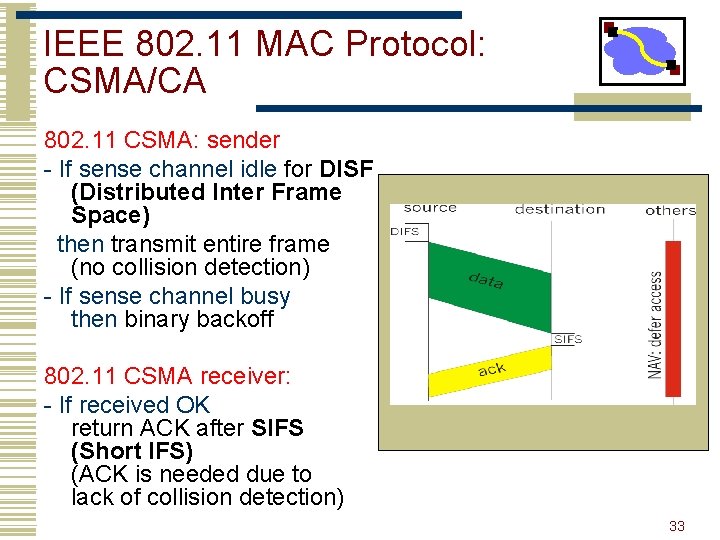 IEEE 802. 11 MAC Protocol: CSMA/CA 802. 11 CSMA: sender - If sense channel