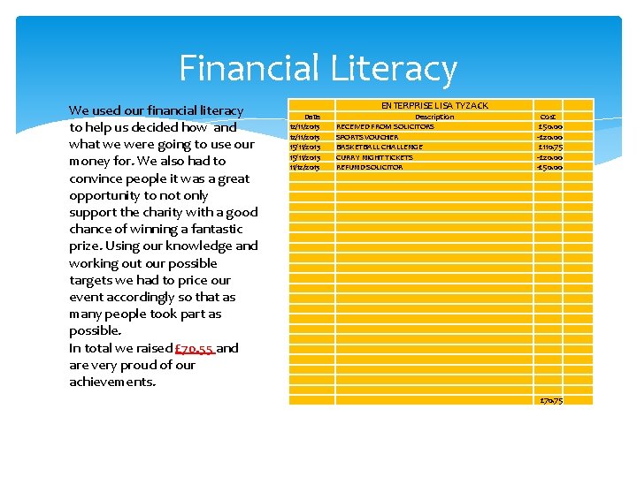Financial Literacy We used our financial literacy to help us decided how and what