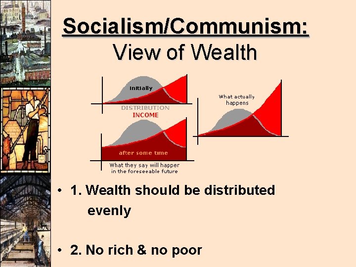 Socialism/Communism: View of Wealth • 1. Wealth should be distributed evenly • 2. No Socialism/Communism: View of Wealth • 1. Wealth should be distributed evenly • 2. No