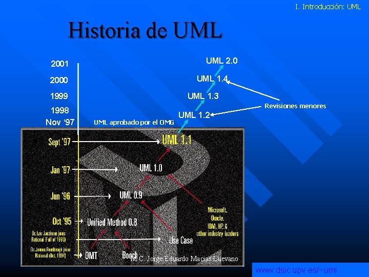 I. Introducción: UML Historia de UML 2. 0 2001 UML 1. 4 2000 1999