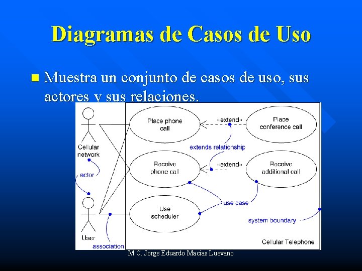 Diagramas de Casos de Uso n Muestra un conjunto de casos de uso, sus