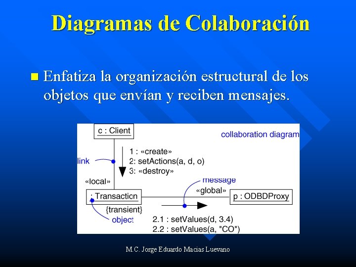Diagramas de Colaboración n Enfatiza la organización estructural de los objetos que envían y