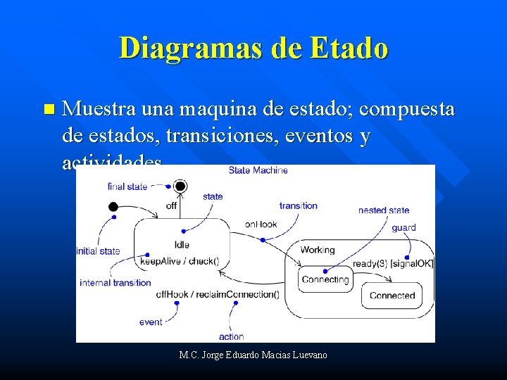 Diagramas de Etado n Muestra una maquina de estado; compuesta de estados, transiciones, eventos