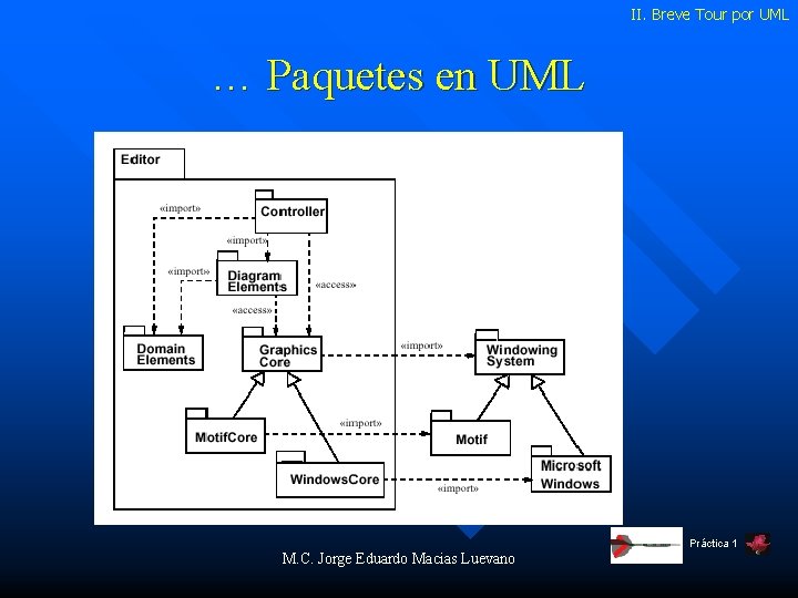 II. Breve Tour por UML … Paquetes en UML Práctica 1 M. C. Jorge