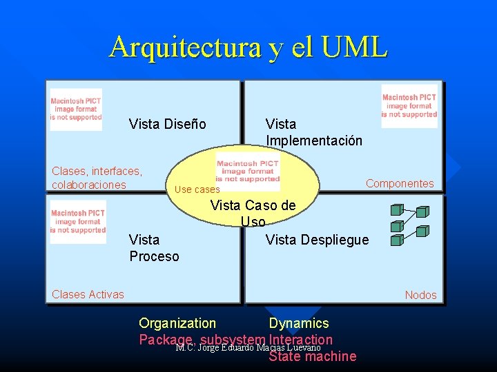 Arquitectura y el UML Vista Diseño Clases, interfaces, colaboraciones Vista Implementación Use cases Vista