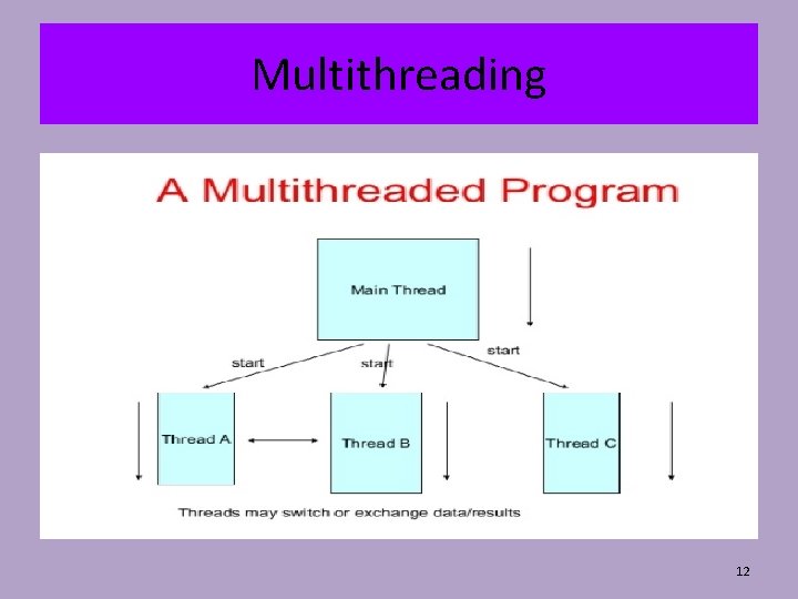 Multithreading 12 