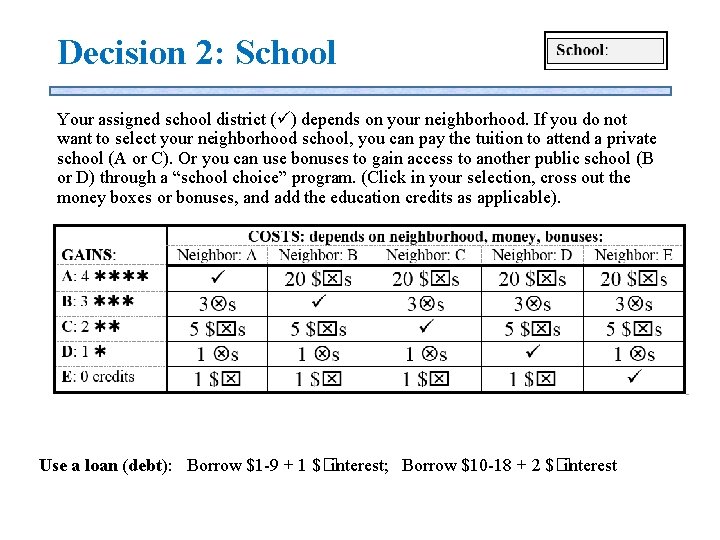 Decision 2: School Your assigned school district ( ) depends on your neighborhood. If