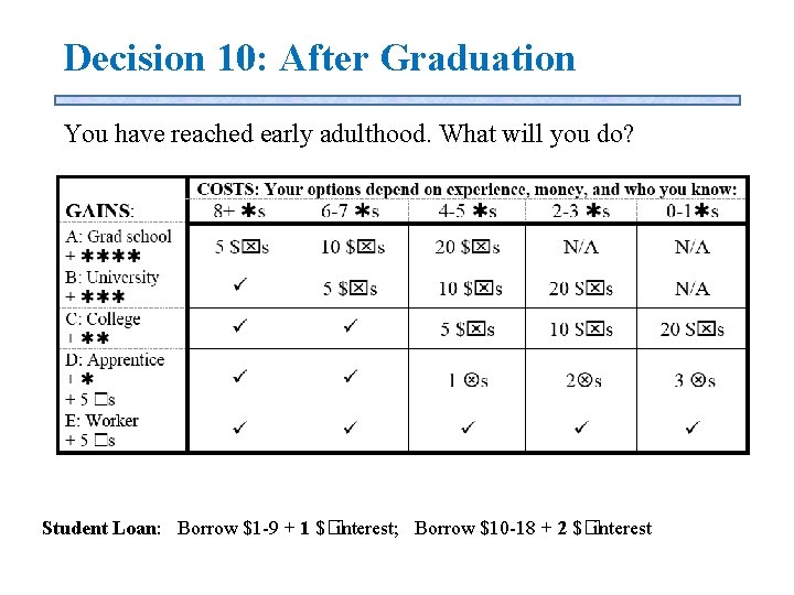 Decision 10: After Graduation You have reached early adulthood. What will you do? Student