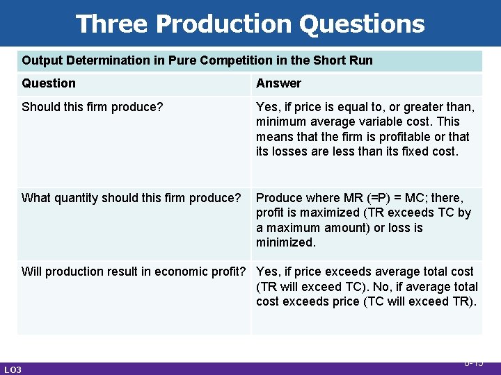 Three Production Questions Output Determination in Pure Competition in the Short Run Question Answer Three Production Questions Output Determination in Pure Competition in the Short Run Question Answer