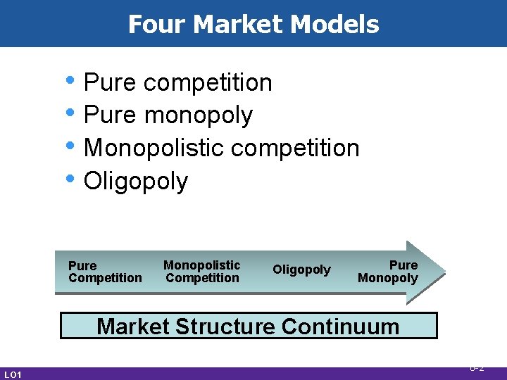 Four Market Models • Pure competition • Pure monopoly • Monopolistic competition • Oligopoly Four Market Models • Pure competition • Pure monopoly • Monopolistic competition • Oligopoly