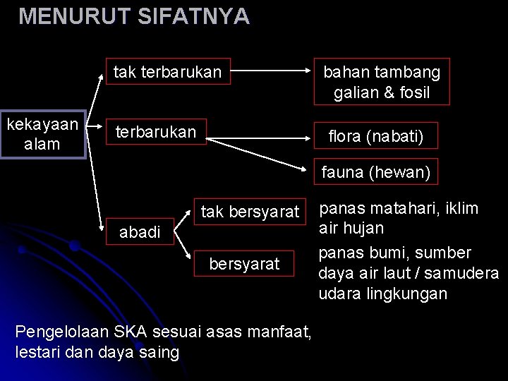 MENURUT SIFATNYA tak terbarukan kekayaan alam terbarukan bahan tambang galian & fosil flora (nabati)