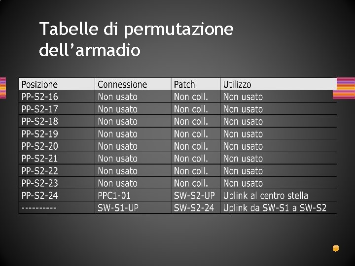 Tabelle di permutazione dell’armadio Tabelle di permutazione dell’armadio