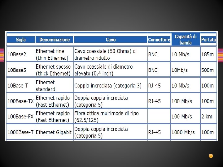 Domanda e risposta di esempio • Le diapositive seguenti contengono esempi di domande e Domanda e risposta di esempio • Le diapositive seguenti contengono esempi di domande e