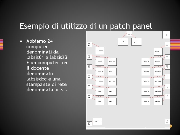 Esempio di utilizzo di un patch panel • Abbiamo 24 computer denominati da labsis Esempio di utilizzo di un patch panel • Abbiamo 24 computer denominati da labsis