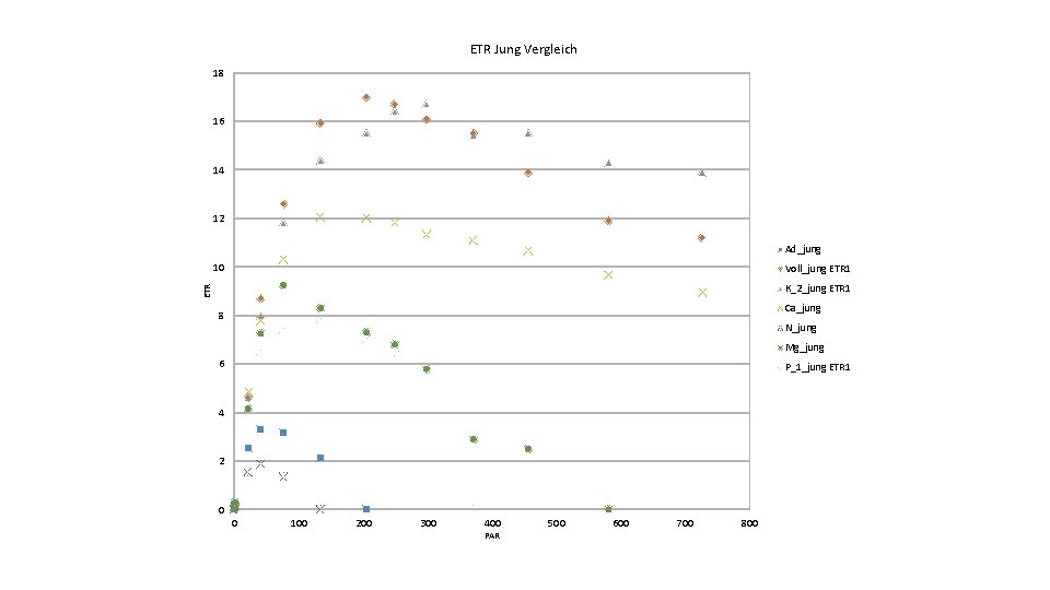 ETR Jung Vergleich 18 16 14 12 Ad_jung 10 Voll_jung ETR 1 ETR K_2_jung