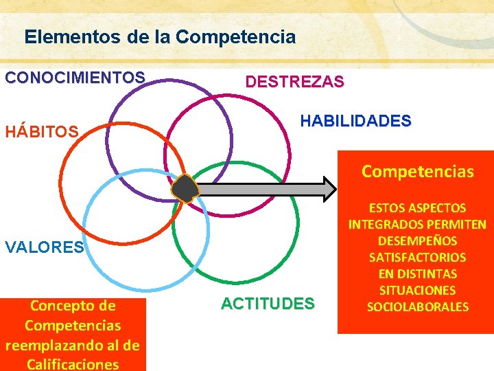 En la vida estas capacidades se ponen Elementos de la Competencia GLOBALIZACIÓN: ALCANCE CONCEPTUAL En la vida estas capacidades se ponen Elementos de la Competencia GLOBALIZACIÓN: ALCANCE CONCEPTUAL