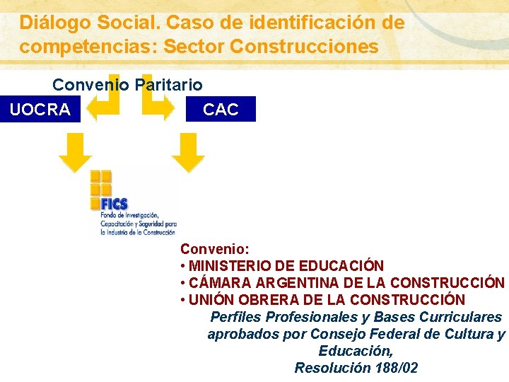 Diálogo Social. Caso de identificación de competencias: Sector Construcciones Convenio Paritario UOCRA CAC Convenio: Diálogo Social. Caso de identificación de competencias: Sector Construcciones Convenio Paritario UOCRA CAC Convenio:
