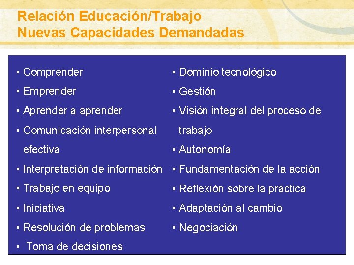 Relación Educación/Trabajo GLOBALIZACIÓN: ALCANCE CONCEPTUAL Nuevas Capacidades Demandadas • Comprender • Dominio tecnológico • Relación Educación/Trabajo GLOBALIZACIÓN: ALCANCE CONCEPTUAL Nuevas Capacidades Demandadas • Comprender • Dominio tecnológico •